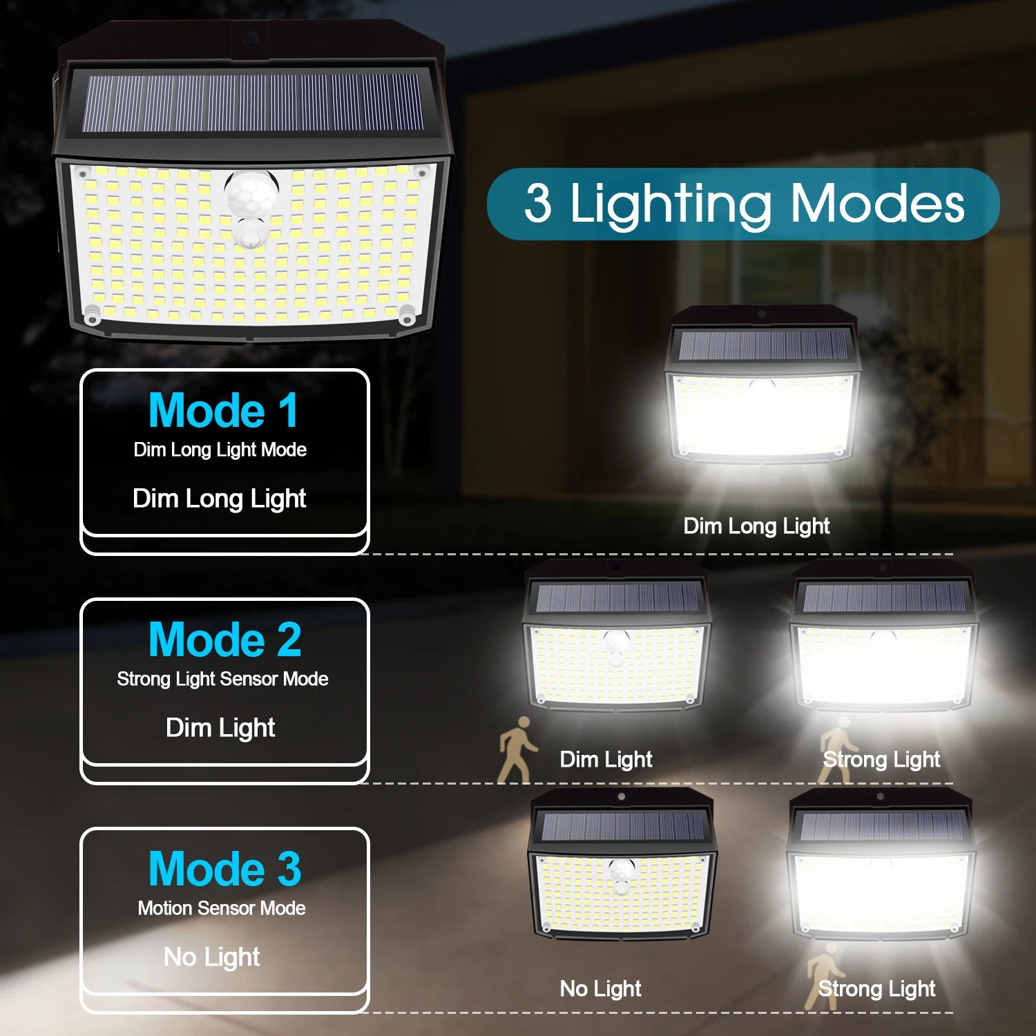 Solar Motion Sensor Lights 158 LEDs with 3 Lighting Modes IP65 Waterproof Motion Sensor Outdoor Solar Wall Lamp for Garden Decor