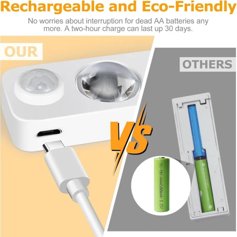 LED Motion Sensor Lights Rechargeable Cabinet Lights Wireless Energy Saving for Closet, Drawer, Shelf, Under Cabinet