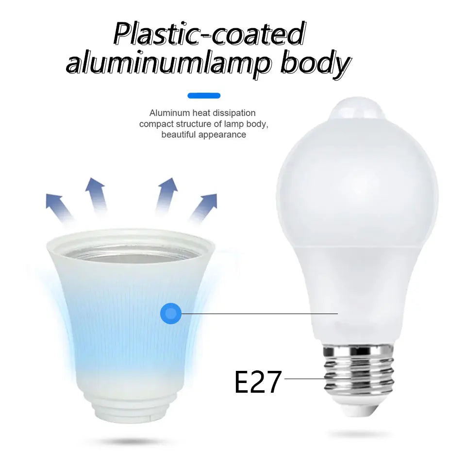 2 pcs Motion Sensor LED Light 220V E27 6W 9W 12W 15W 18W 20W LED Lamp Auto Smart Infrared LED Bulb Energy Saving Bombillas Home