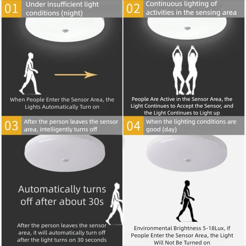 Motion Sensor LED Ceiling Light Human Infrared Sensing Light Home Garage Attic Front Door Corridor Staircase Warehouse Light