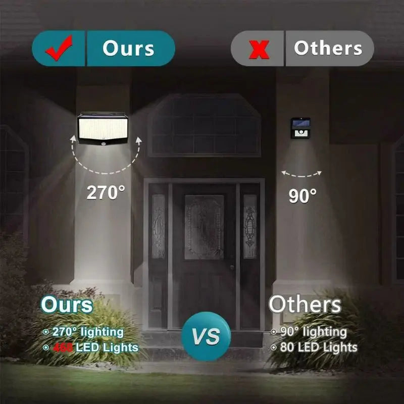 468LED Solar Motion Sensor Lights 3 Modes IP65 Waterproof COB Outdoor Wall Lights Patio Yard Garage Garden Solar Light Outdoor
