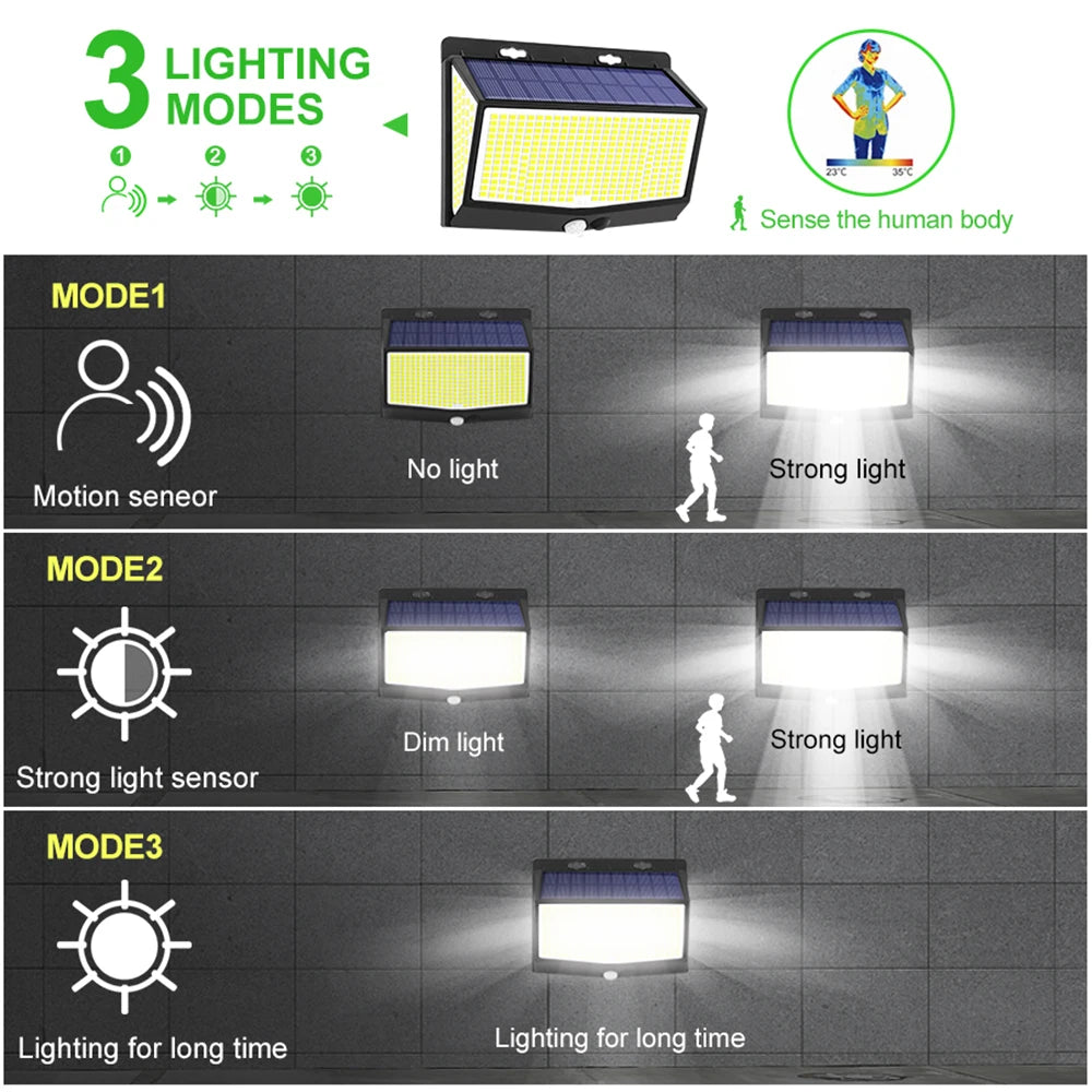 468LED Solar Motion Sensor Lights 3 Modes IP65 Waterproof COB Outdoor Wall Lights Patio Yard Garage Garden Solar Light Outdoor
